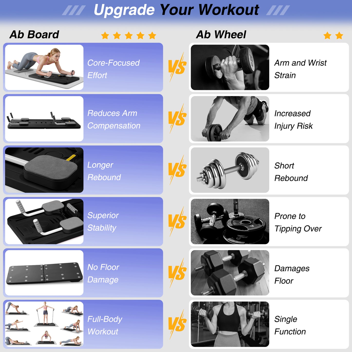 Pilates Board, Foldable Pilates Reformer, Portable Reformer Pilates Machine with Timer